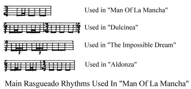 MOLM-Rasgueado-Rhythms