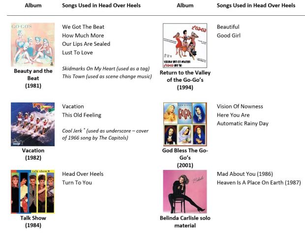 Head Over Heels - source material