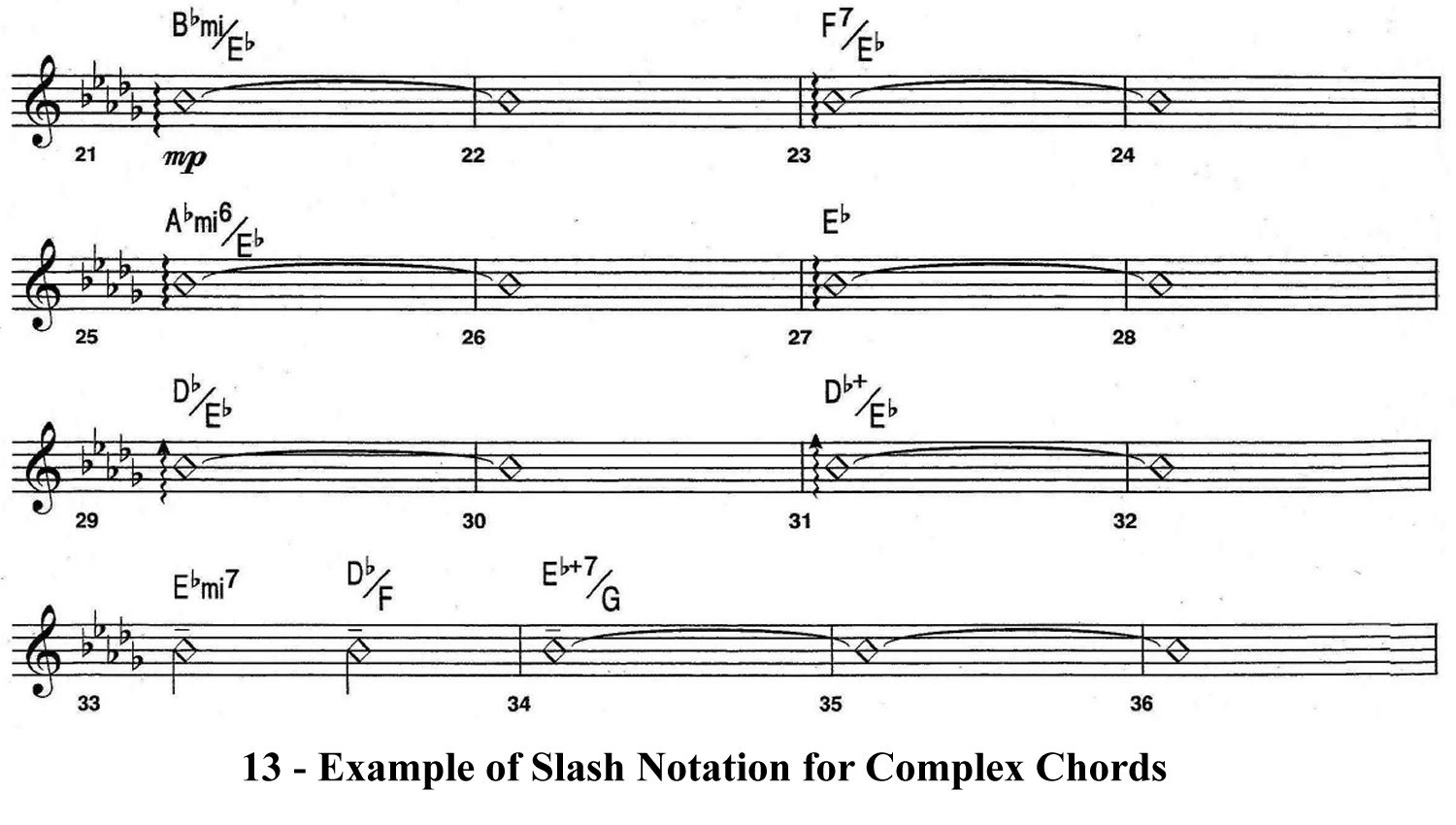 13-slash-notation-example